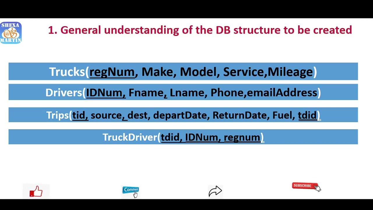 1Database creation, table creation, entity integrity, referential integrity, domain integrity MySQL