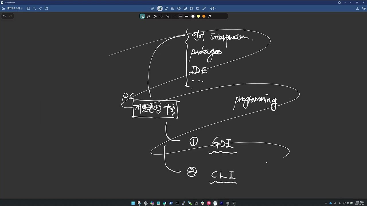 01 01 Shell Basics