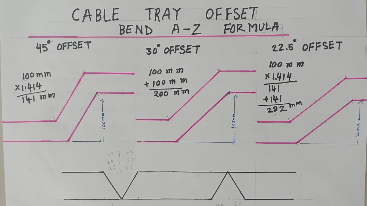 Cable Tray Offset Formula ! 45°/30°/22.5 Degree केबल ट्रे ऑफसेट फ़ॉर्मूला 45°/30°/22 डिग्री बनाना