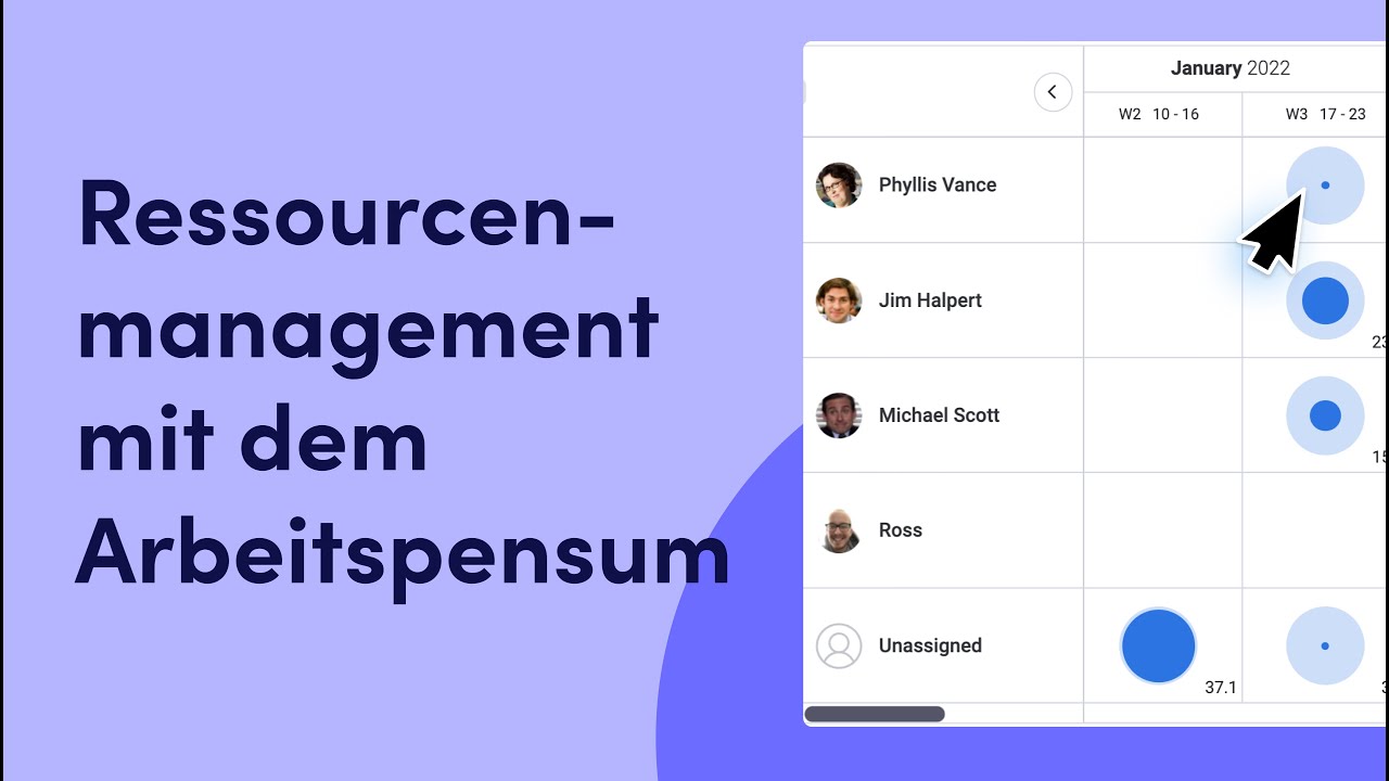 Ressourcenmanagement mit dem Arbeitspensum - monday.com