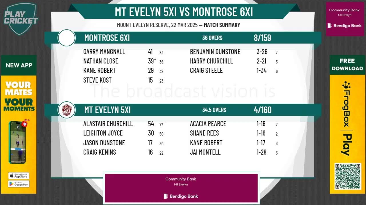 Mt Evelyn 5XI v Montrose 6XI