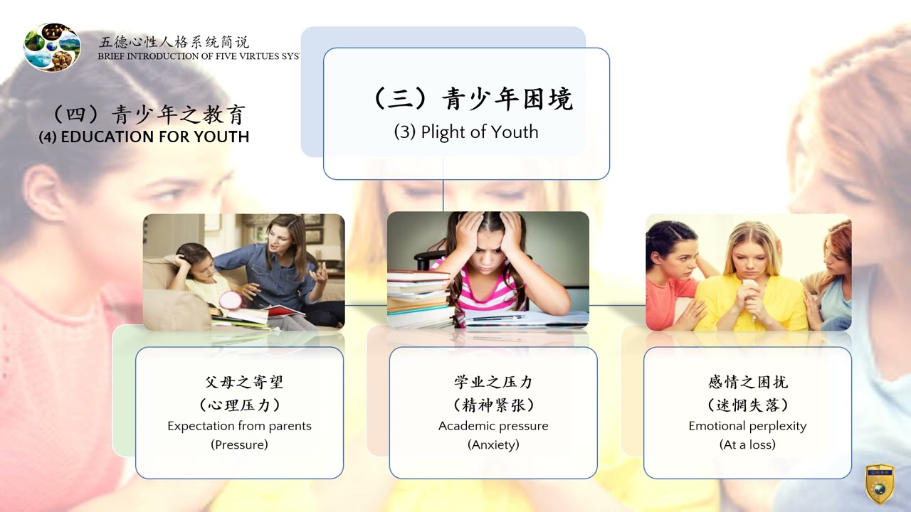 Brief Introduction of Five Virtues System