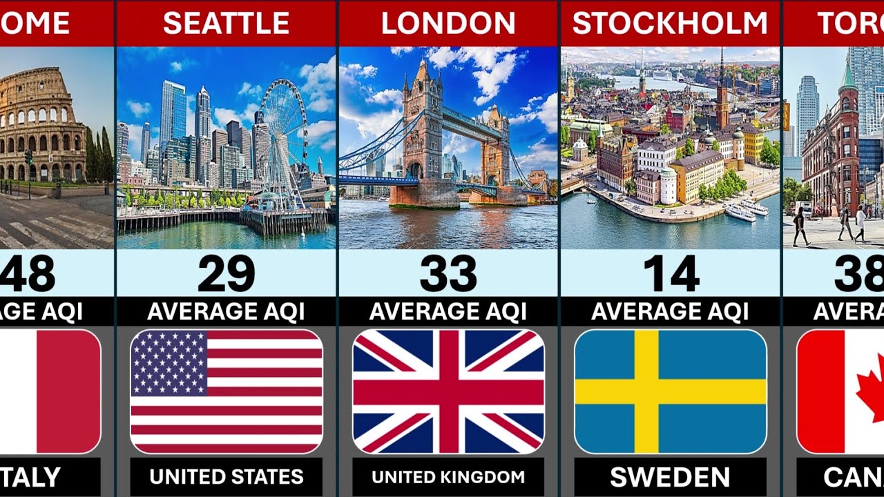 Top 100 Cleanest Cities in the World (2026)