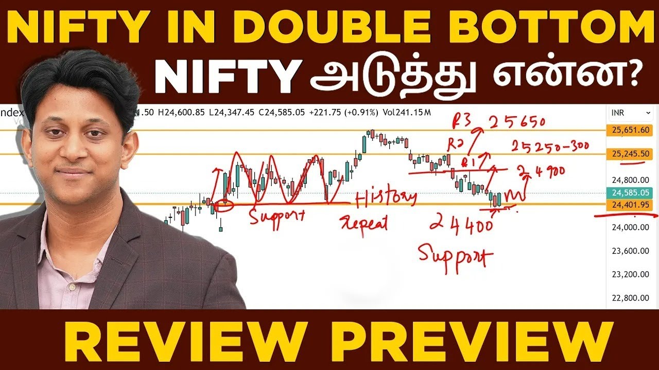 Nifty in Double Bottom!! அடுத்து என்ன  Bank Nifty Trend மாறுமா  Review & Preview