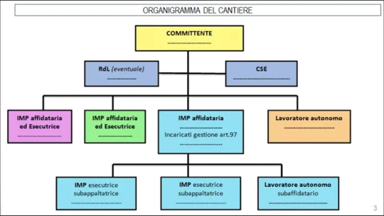 Il Modello semplificato di PSC
