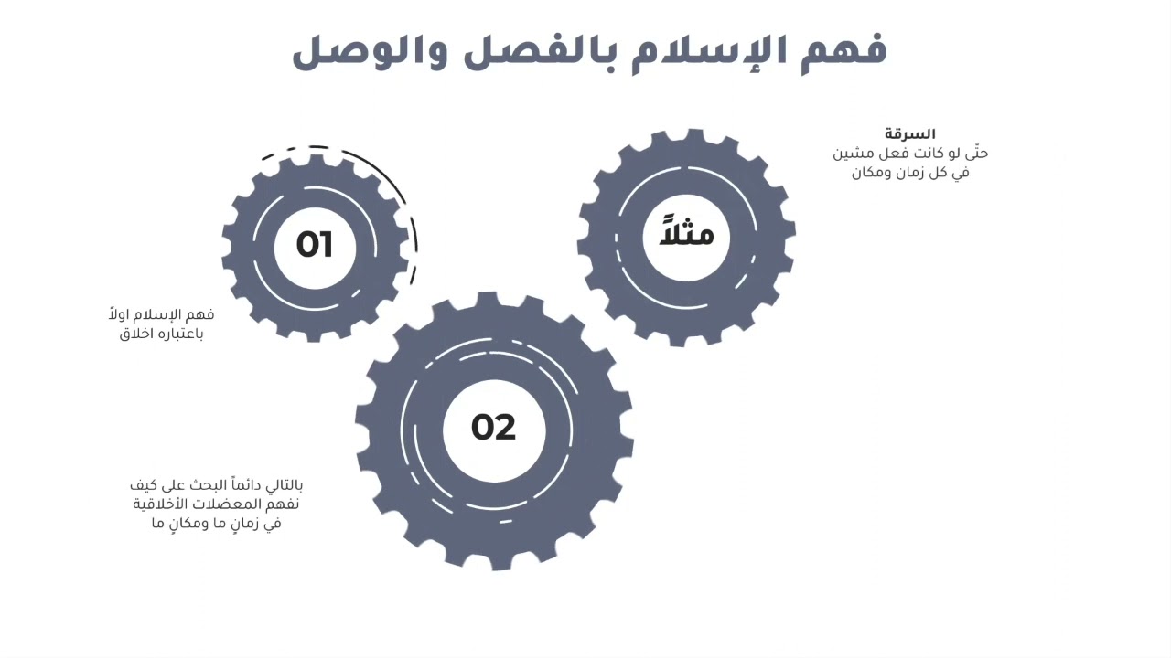 أنفوغراف حول كتاب ساري حنفي "علوم الشرع والعلوم الاجتماعية، نحو تجاوز القطيعة: أليس الصبح بقريب"