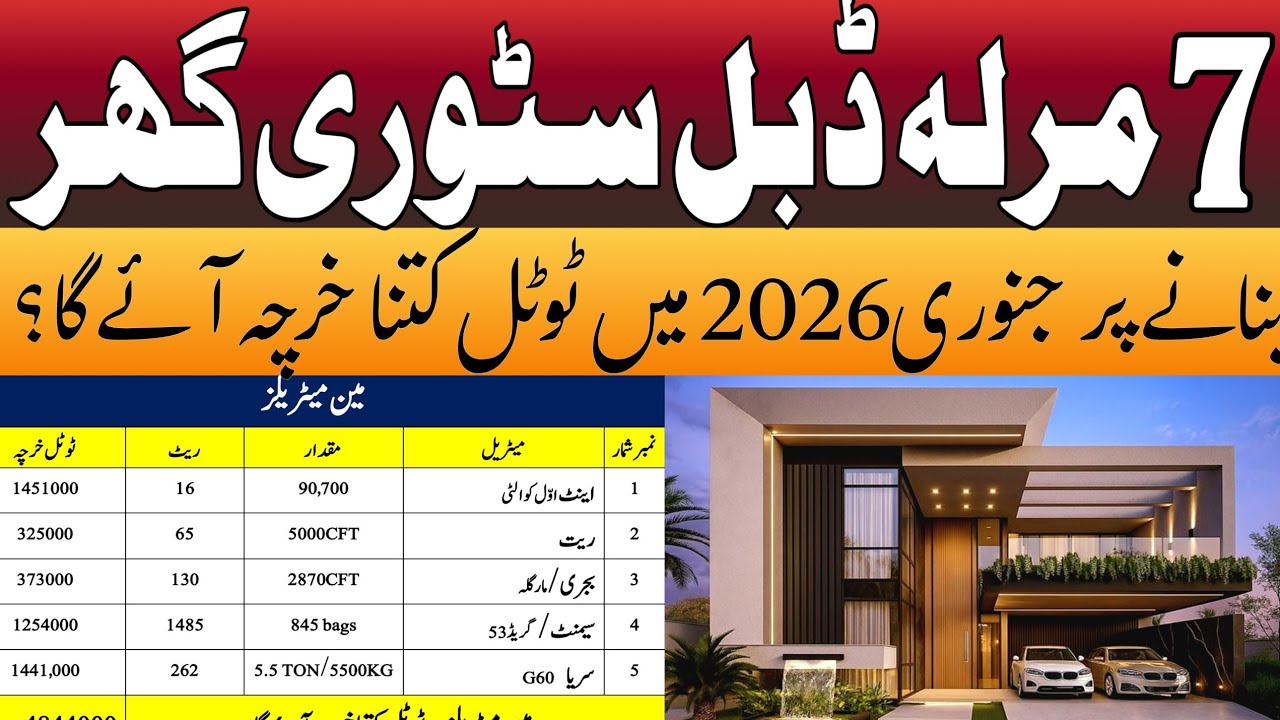 7 Marla House Construction Cost in 2026 | Construction Cost Breakdown of 7 Marla House
