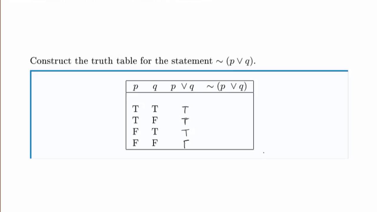 Logic Example: Constructing a Truth Table