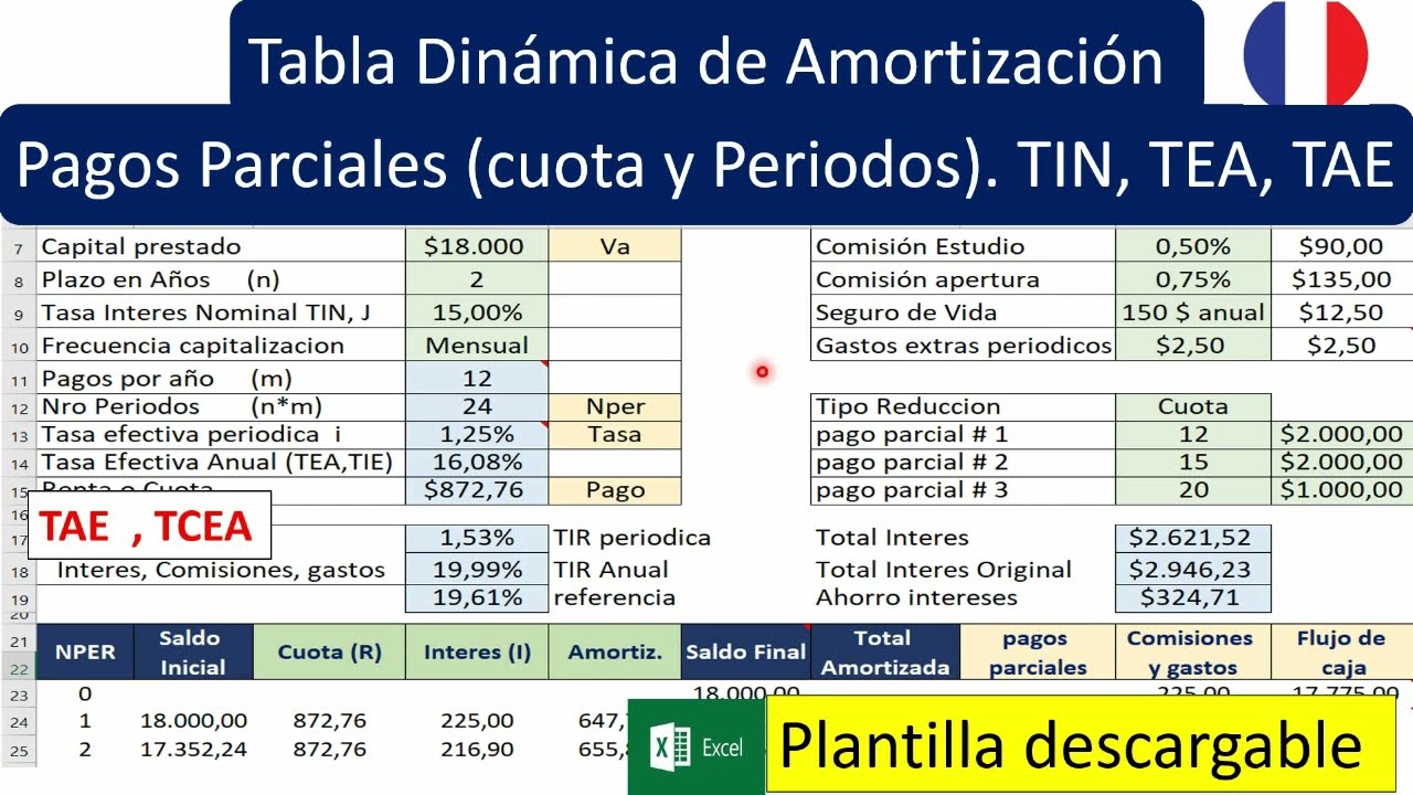 Elaborar Tabla Dinamica Amortizacion. Pagos parciales (reducción Periodo –Valor Cuota) TEA-TAE-TCEA