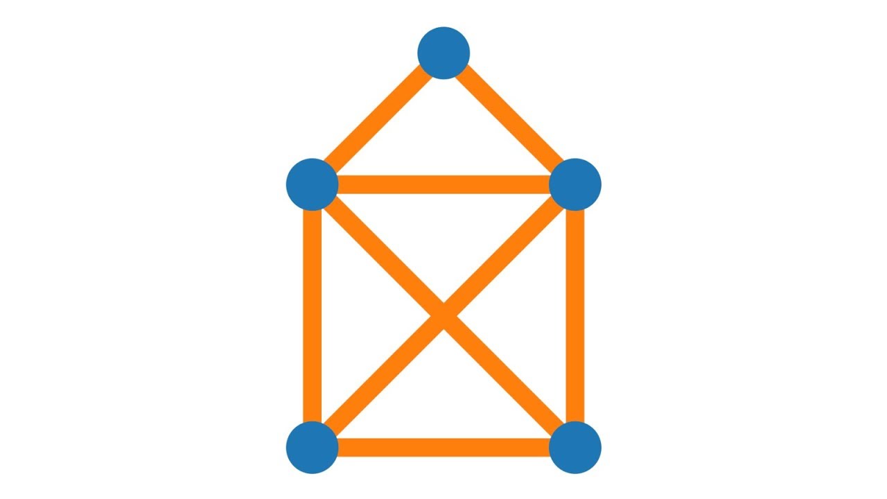 Eulerwege / Isomorphie (Graphentheorie)