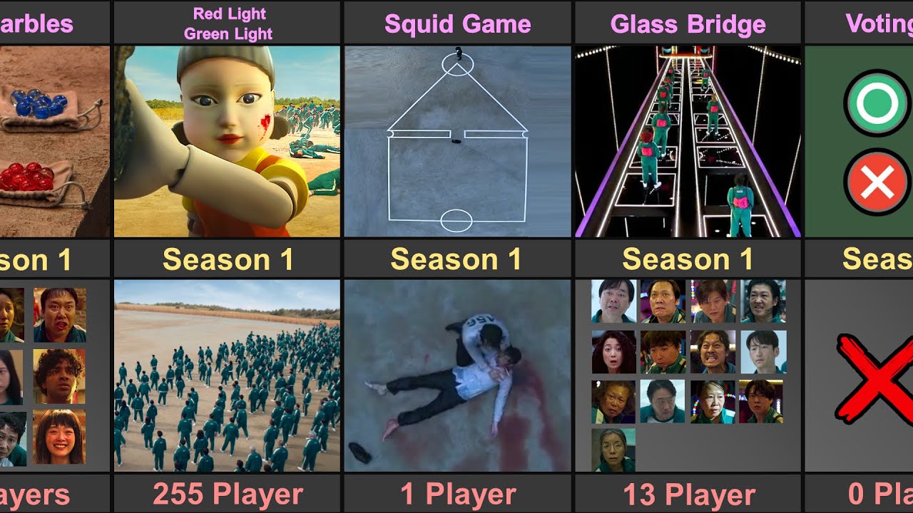 How Many Players Died In Each Game | Squid Game 1