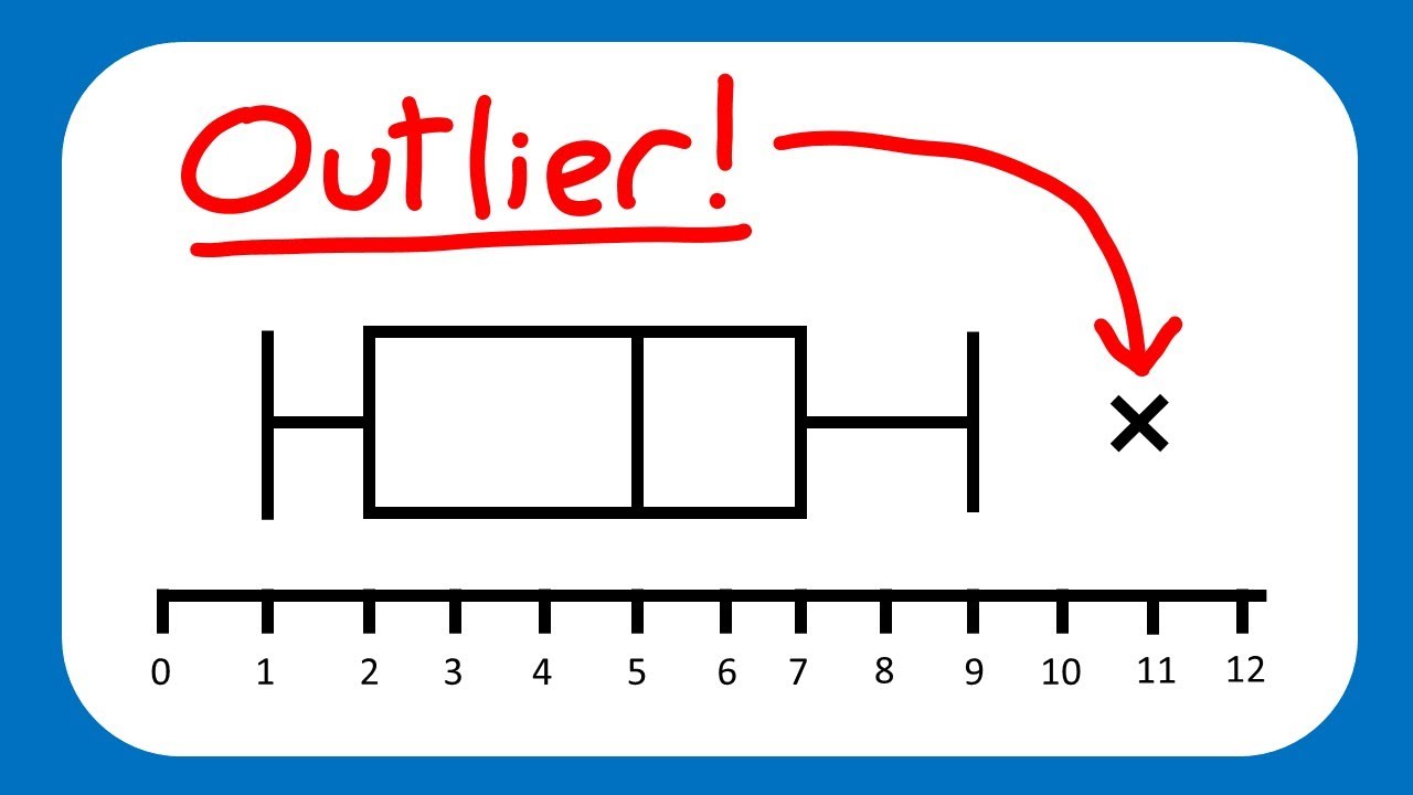 Outliers and Box Plots - Statistics Edexcel A Level and AS Maths - Representations of Data