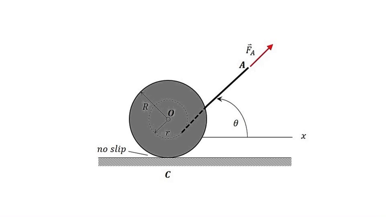 Visualizing Mechanics: Impending Motion of a Spool