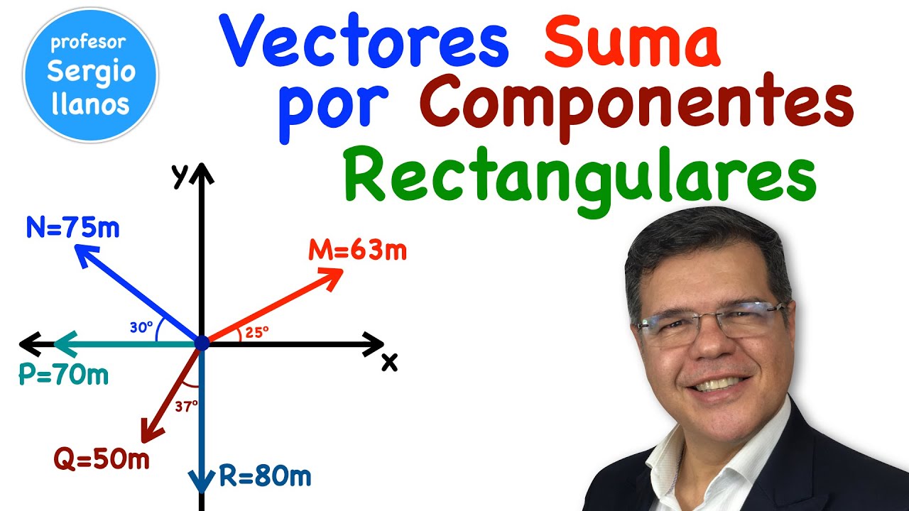 Vectores Suma usando componentes Rectangulares