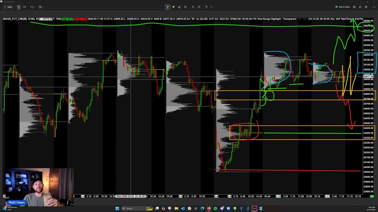 🔴 [LIVE] PRE-MARKET ANALYSIS - ES FUTURES - SP500 | NQ Futures
