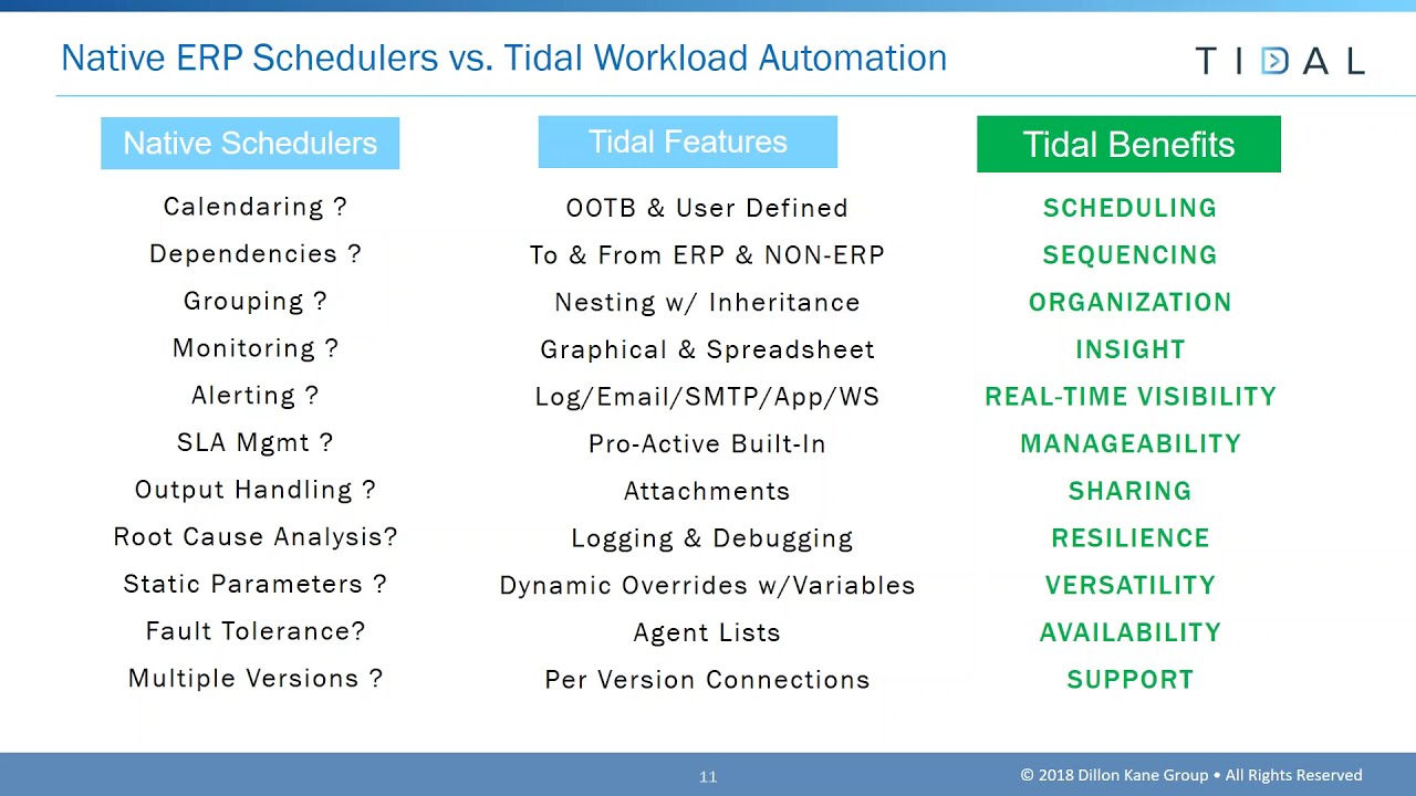 Tidal Workload Automation
