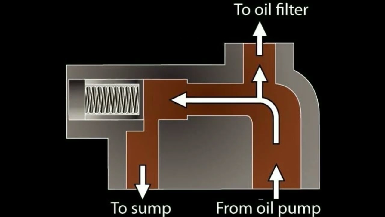 Oil Pump Relief Valve