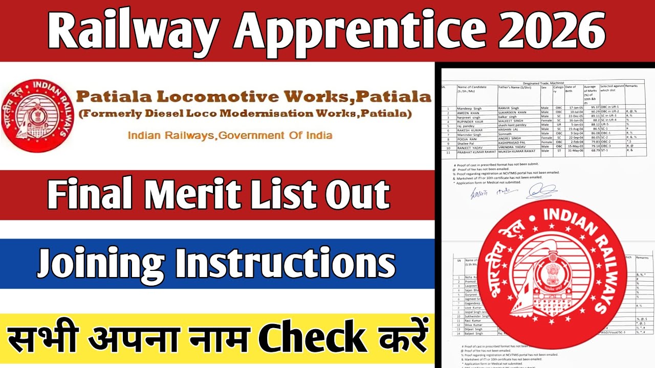 PLW Apprentice Joining Merit List 2026, PLW ITI Apprentice Final Merit List Out 2026