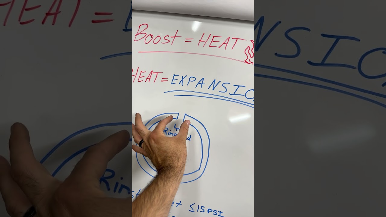 PISTON RING END GAP&hellip; WHY? #engine #l86 #pistonring #endgap #protouringstore