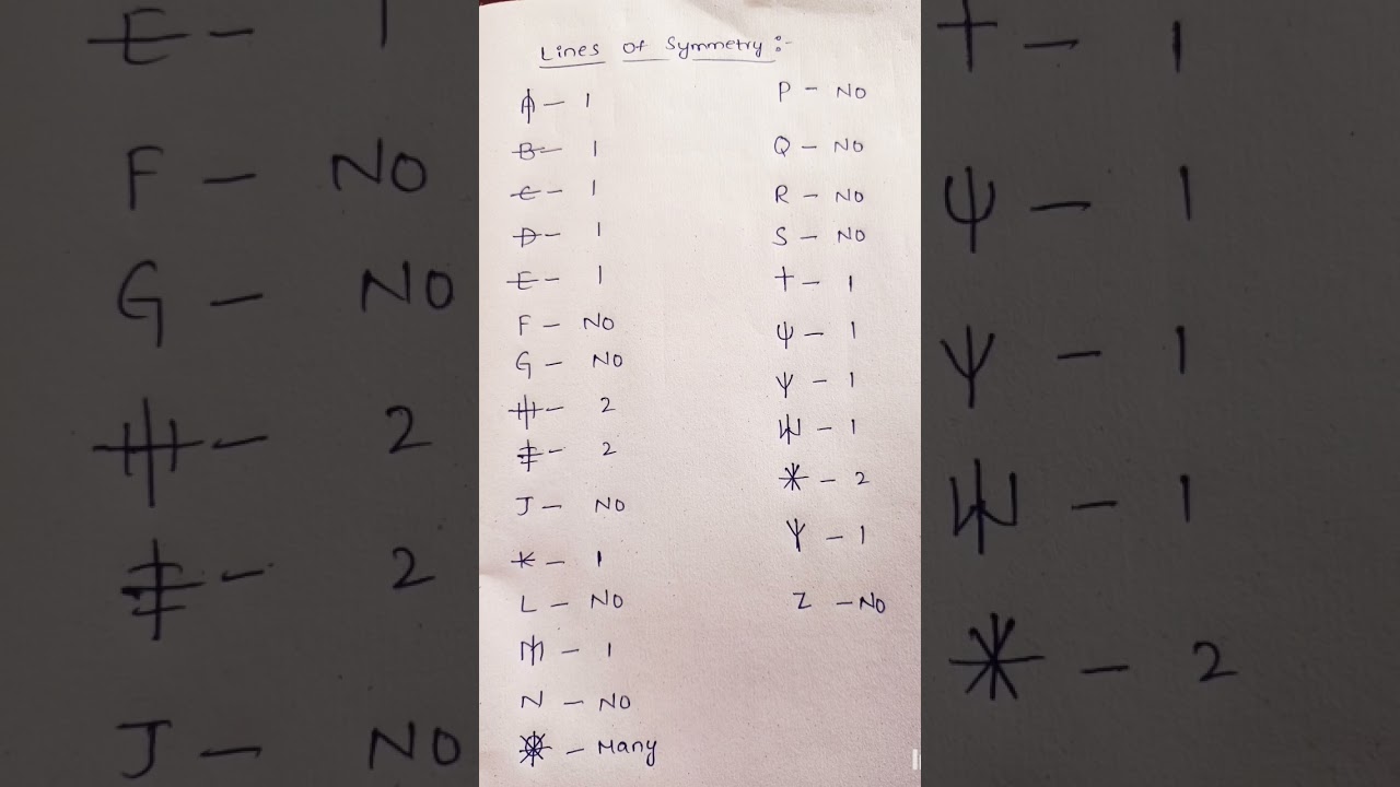Lines of Symmetry in Alphabets A to Z