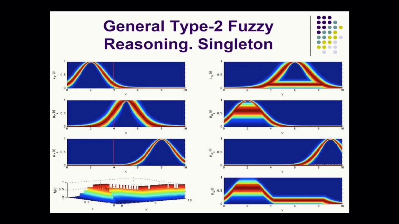 Oscar Castillo: Type-2 Fuzzy Logic in Intelligent Control