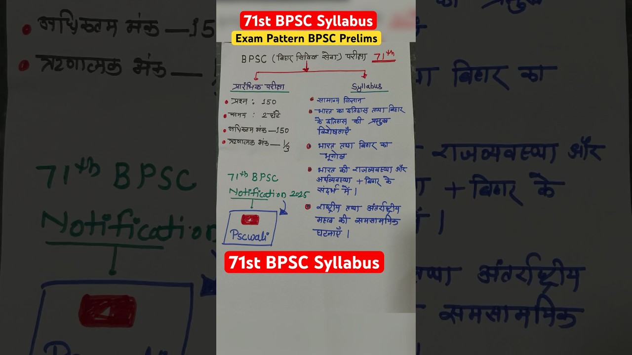 71st BPSC Syllabus |BPSC Exam Pattern#bpsc#shorts