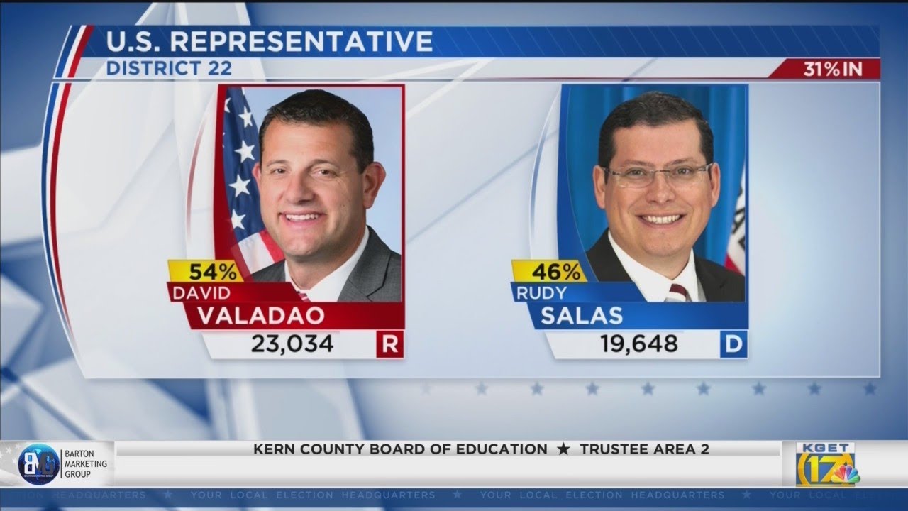 2022 midterm election: breakdown of early results