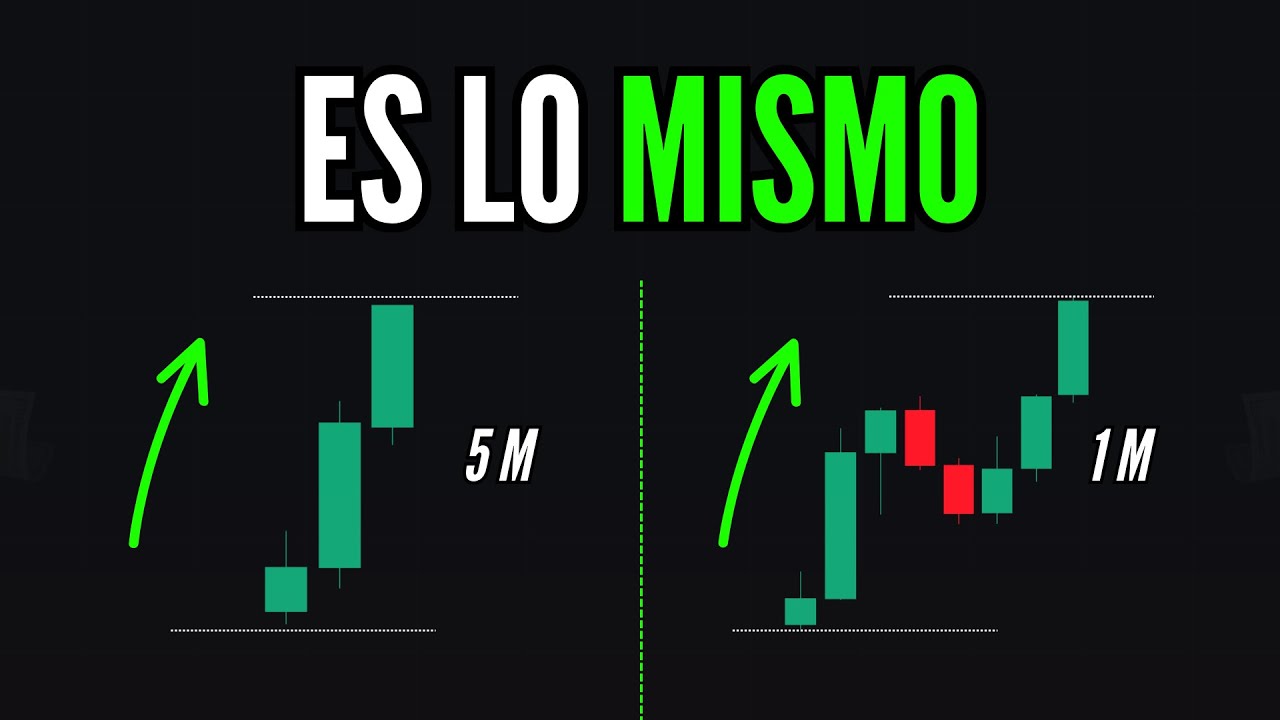 Entiende Todas las Temporalidades del Trading ( Muy FACIL )