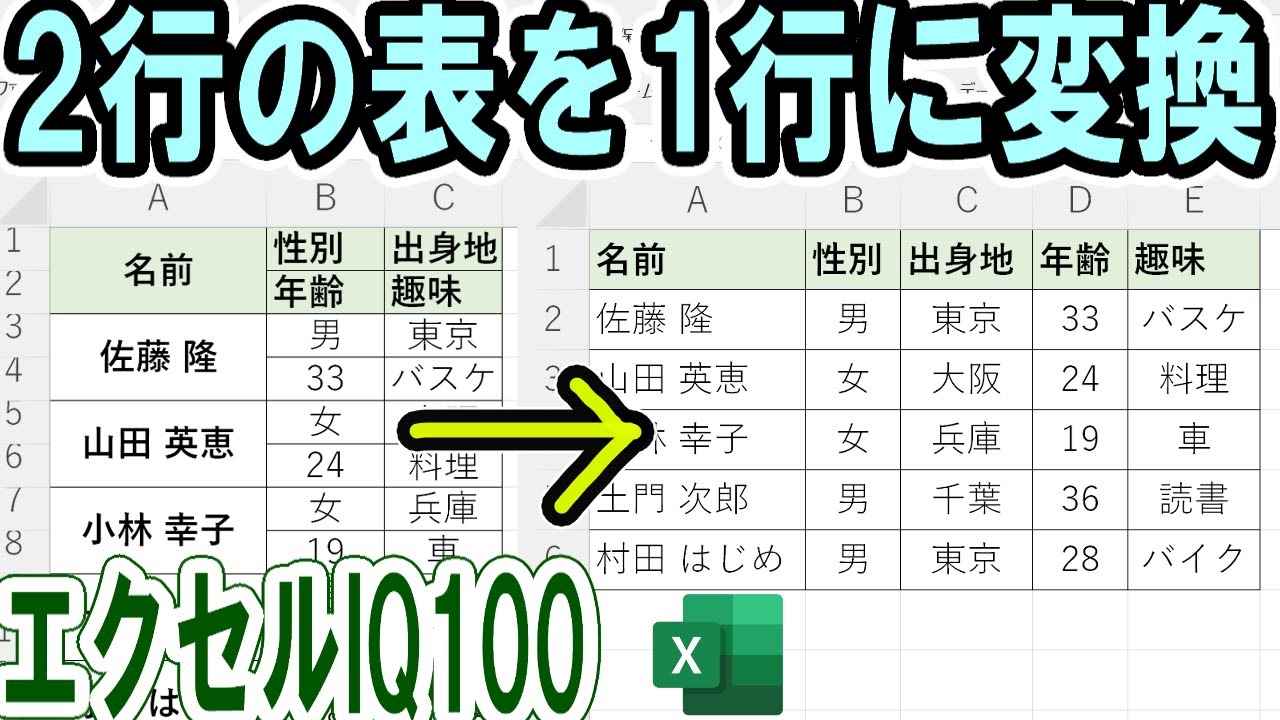 【エクセルIQ100】2行の表を1行に変換する簡単なやり方