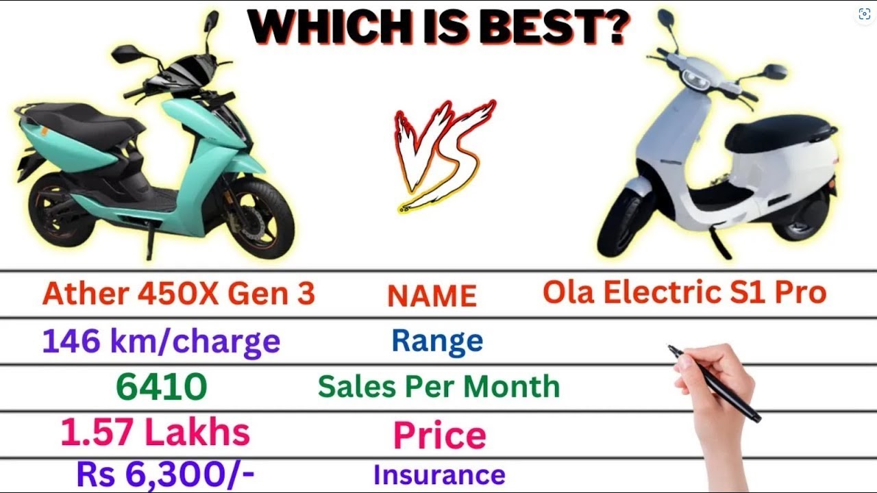 Comparison: Ather 450X Gen 3 versus Ola Electric S1 Pro | Which One to Buy ?