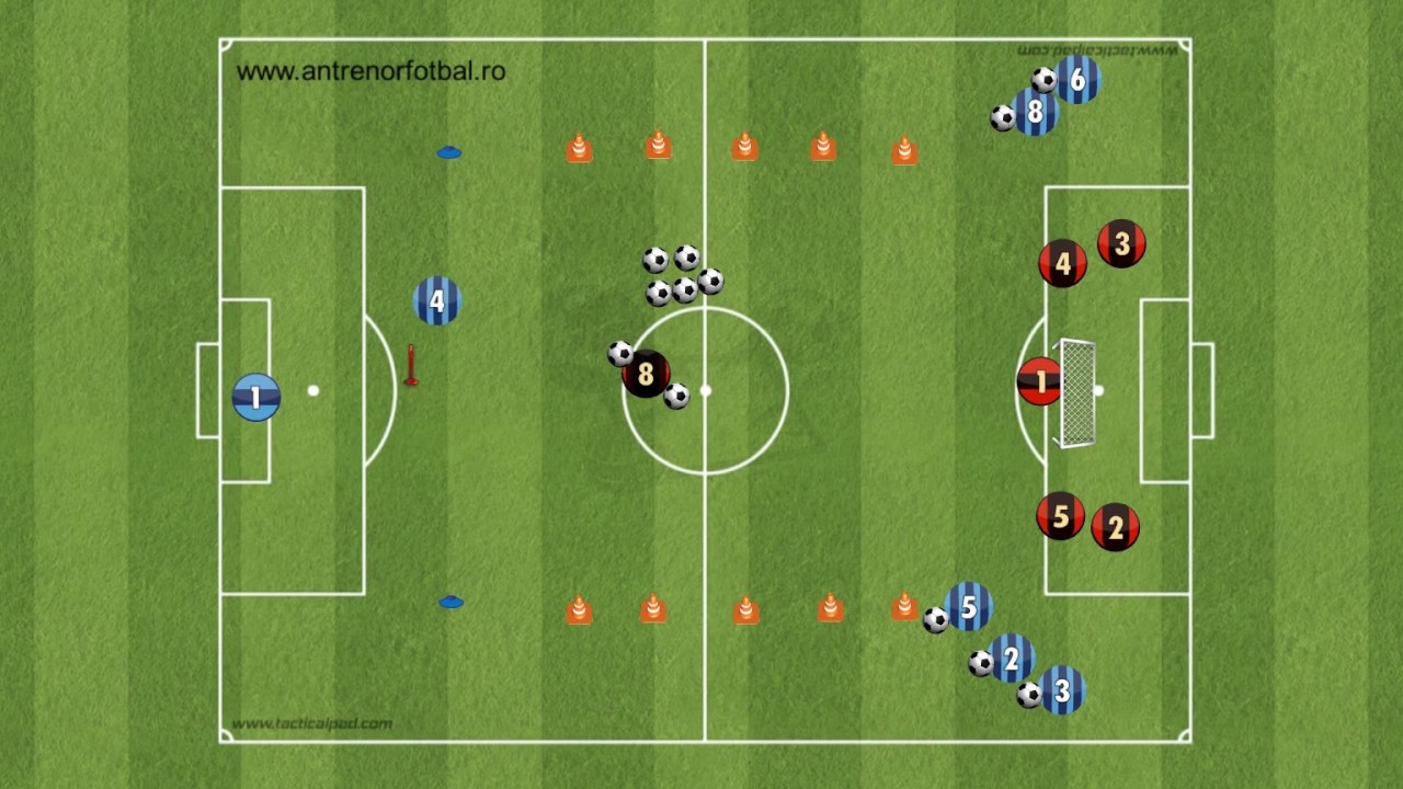 Finalizare sut la poarta + 1 vs 1