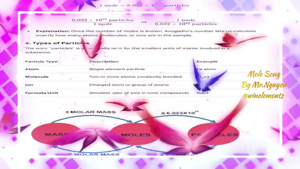 Chemistry song: Mole to particles Song