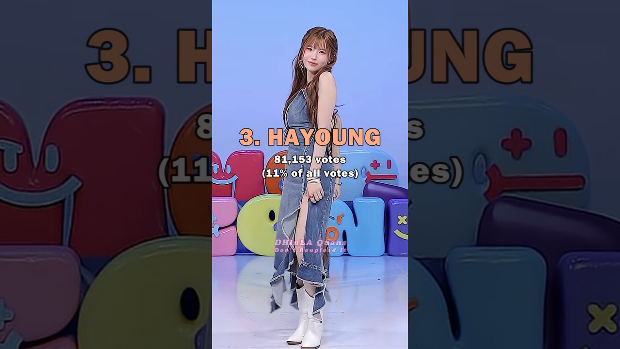 The Most Biased fromis_9 Member 