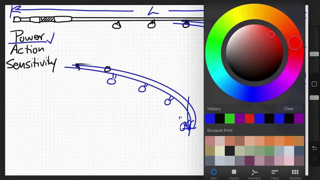 Introduction: Putting a Method to the Madness of Characterizing Fishing Rods