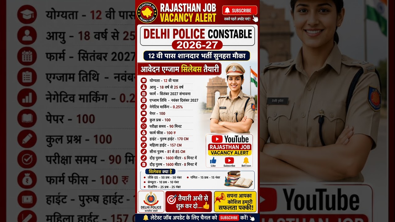 Delhi Police Constable Bharti 26 👮&zwj;♂️  Age Limit, Exam Date, Physical Test #delhipolicebharti2026