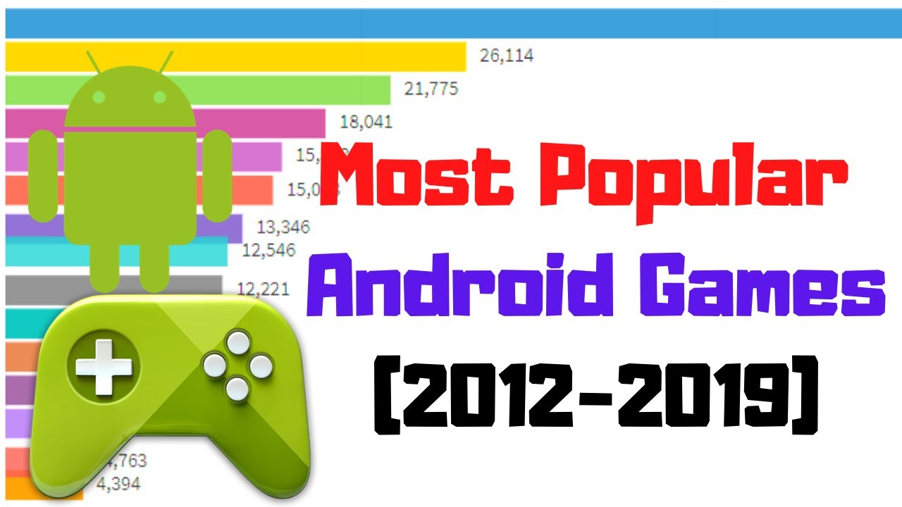 Most Popular Android Games (2012-2019) - Bar Chart Race