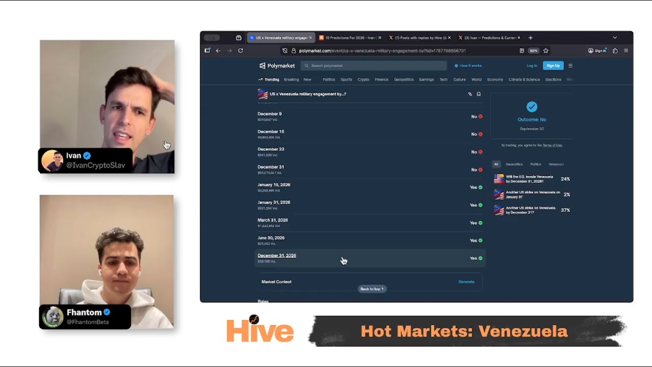The Hive Five: Top 5 Hottest Prediction Markets Right Now (Iran, Fed Chair, Venezuela)