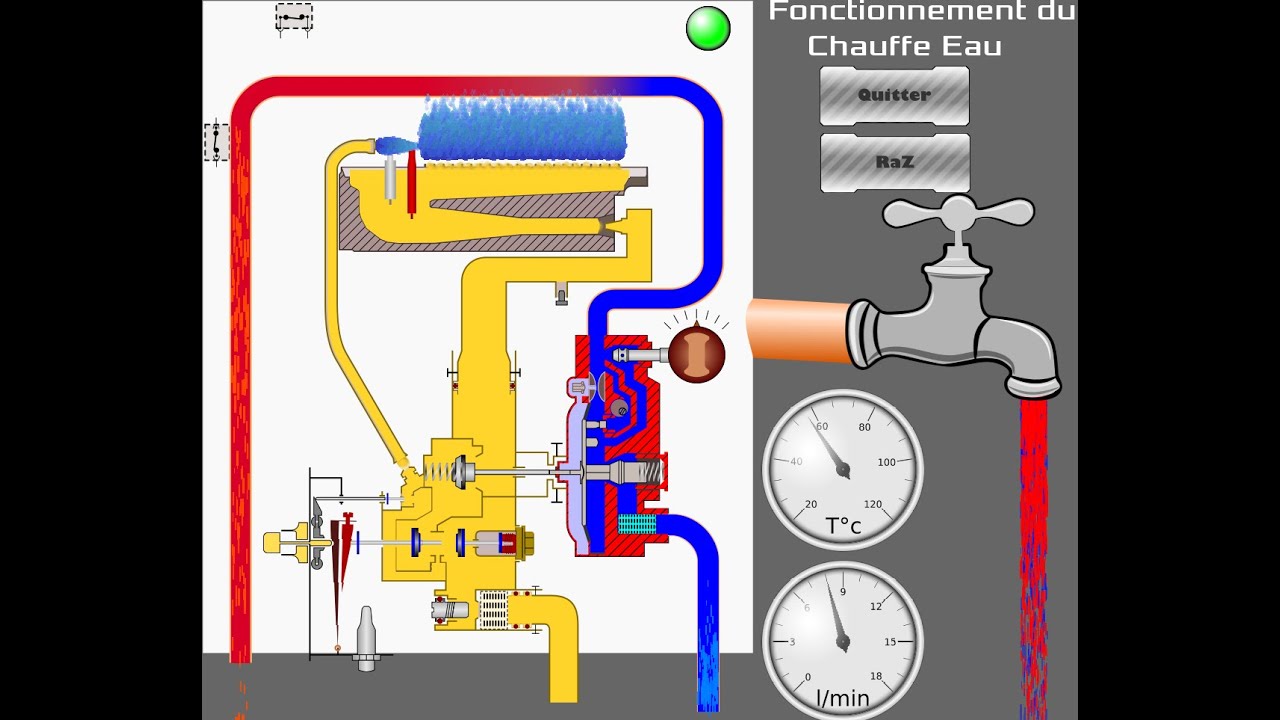 Explication du fonctionnement du simulateur de chauffe eau instantané