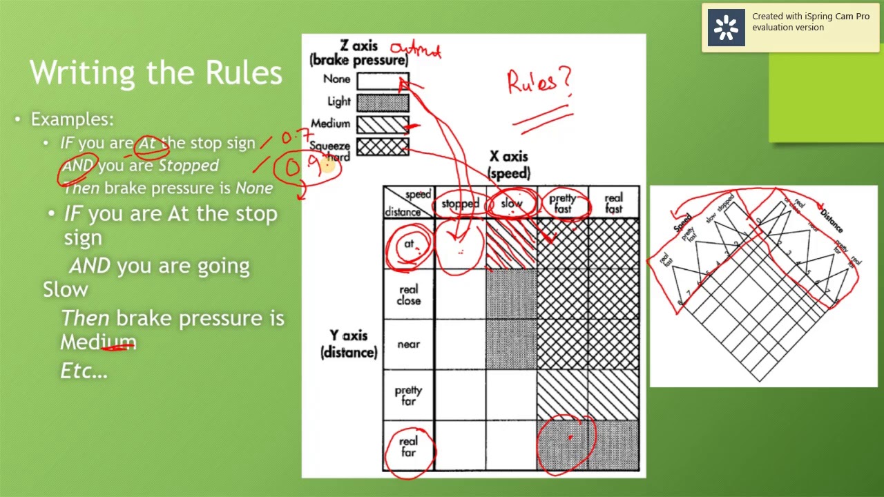 Topic 4 Fuzzy Rules 3