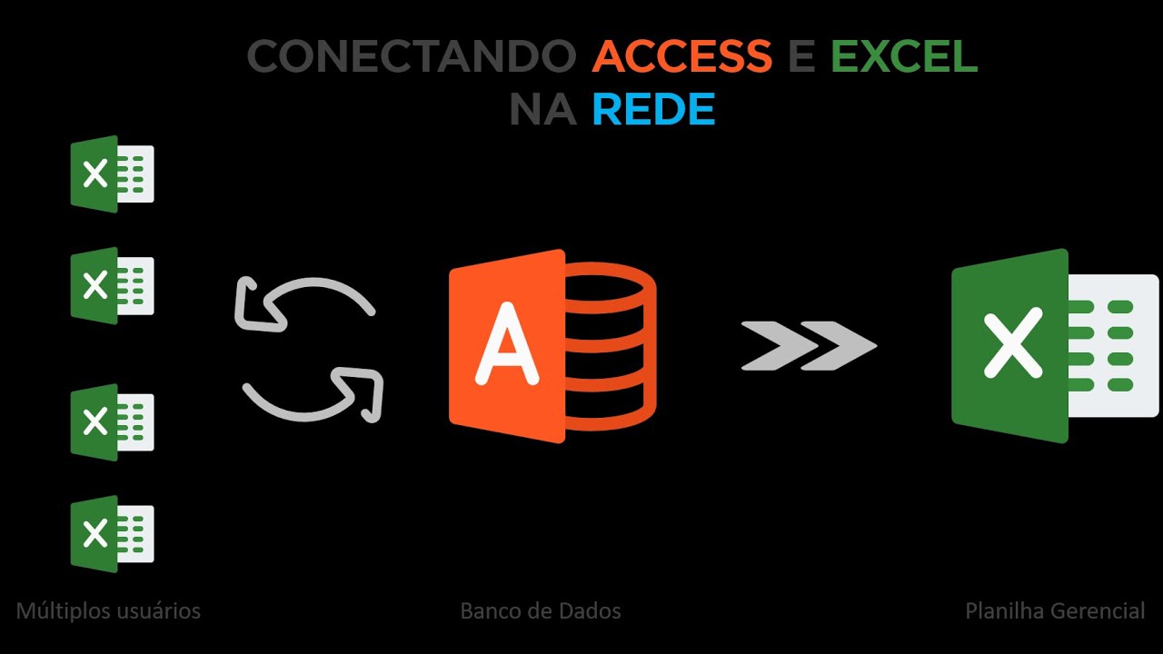 Atualizar dados do Access pelo Excel