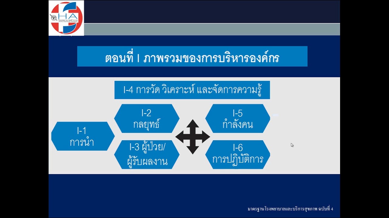 เข้าใจ ไม่ต้องจำ กับมาตรฐาน ตอนที่ 1
