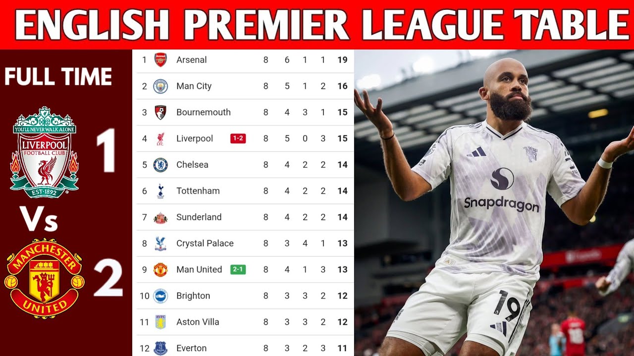 ENGLISH PREMIER LEAGUE TABLE UPDATED TODAY | PREMIER LEAGUE TABLE AND STANDING 2025/2026