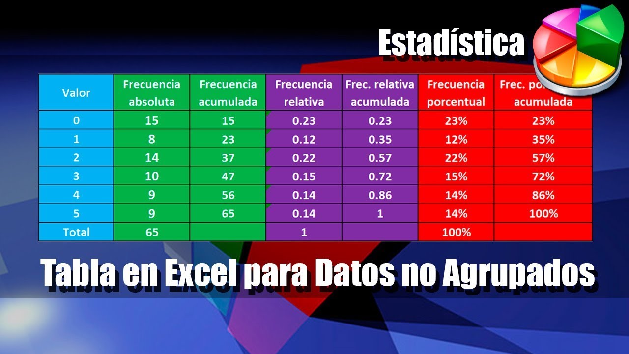 Tabla de Frecuencias en Excel para Datos no Agrupados
