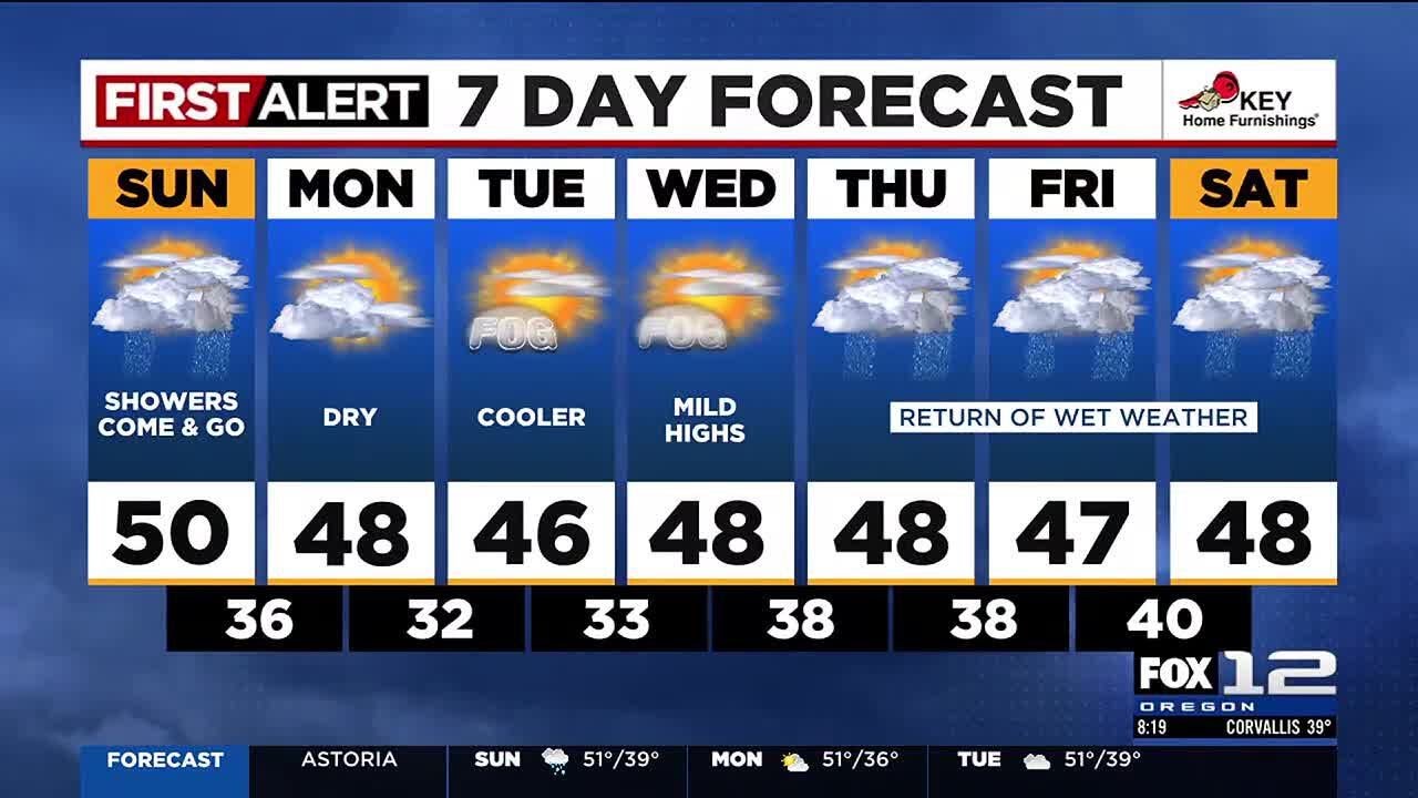 FOX 12 Oregon Sunday morning weather forecast for Portland (12/8)