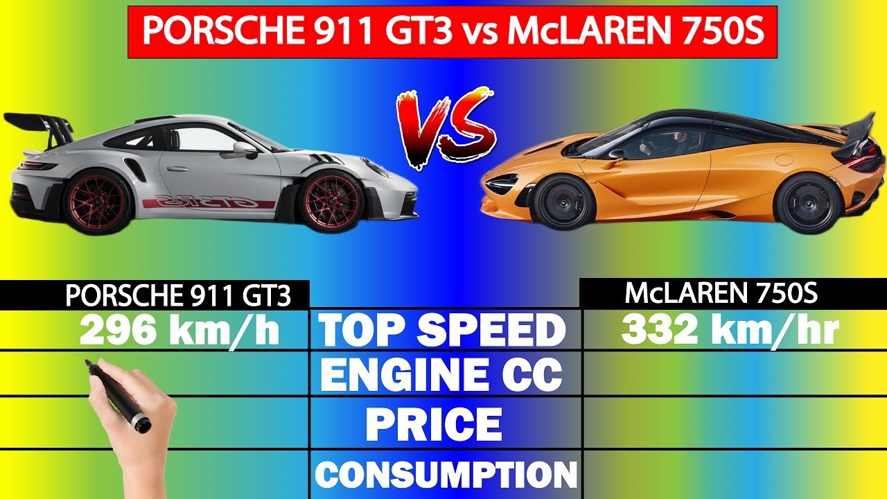 Сравнение Porsche 911 GT3 и McLaren 750S — какой автомобиль лучше?