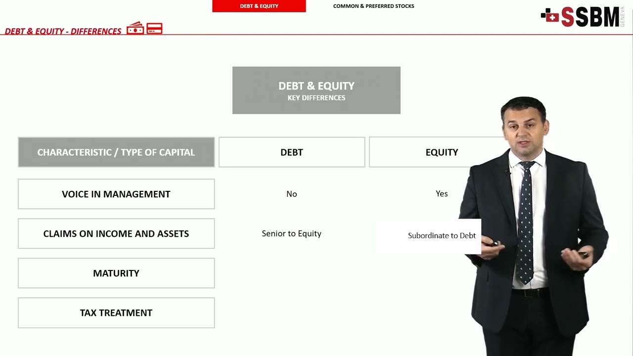 Financial Management - Debt and Equity Differences