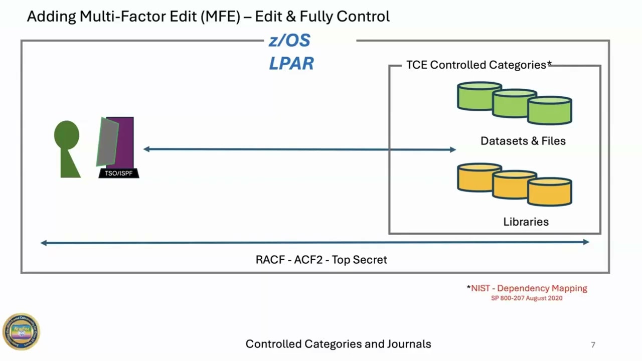 Strengthen Mainframe Security and Achieve Continuous Compliance with The Control Editor (zTCE)