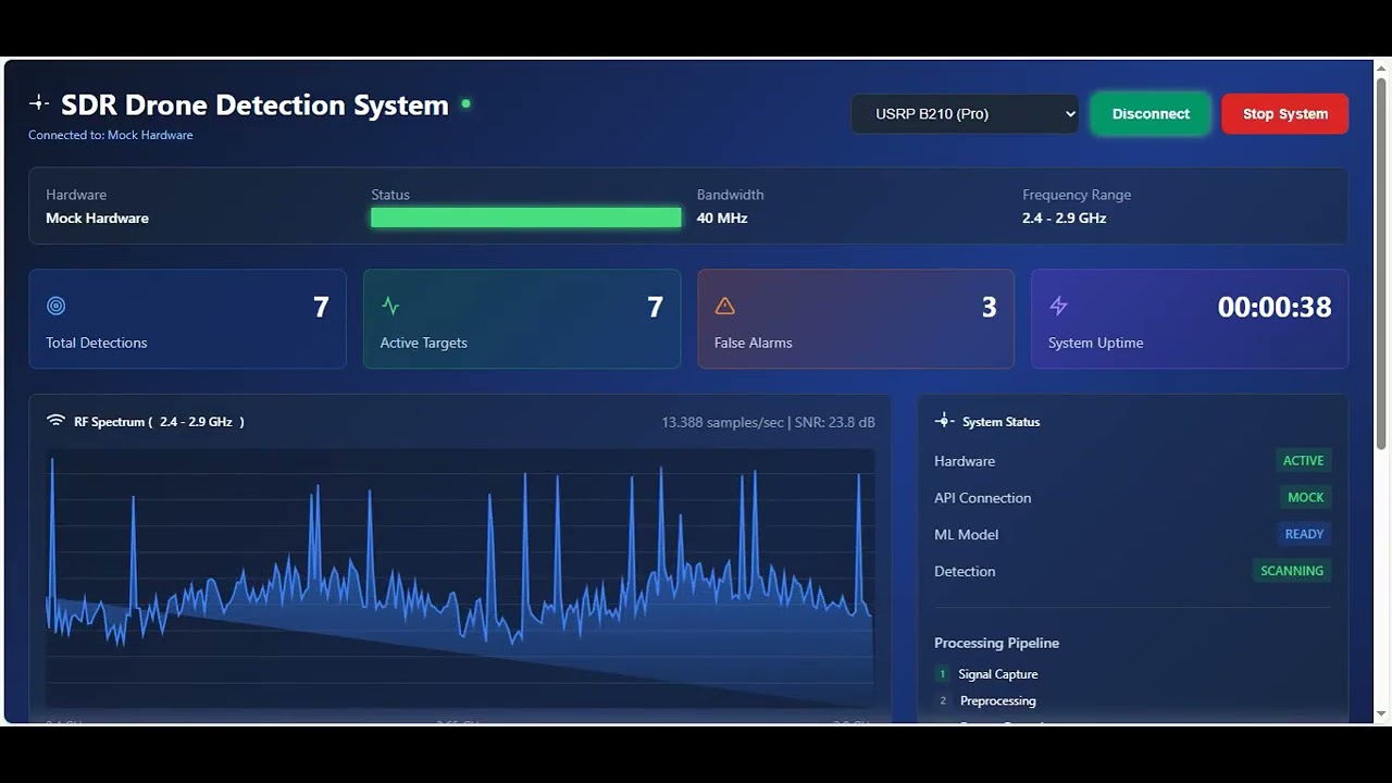 SDR Drone Detection System