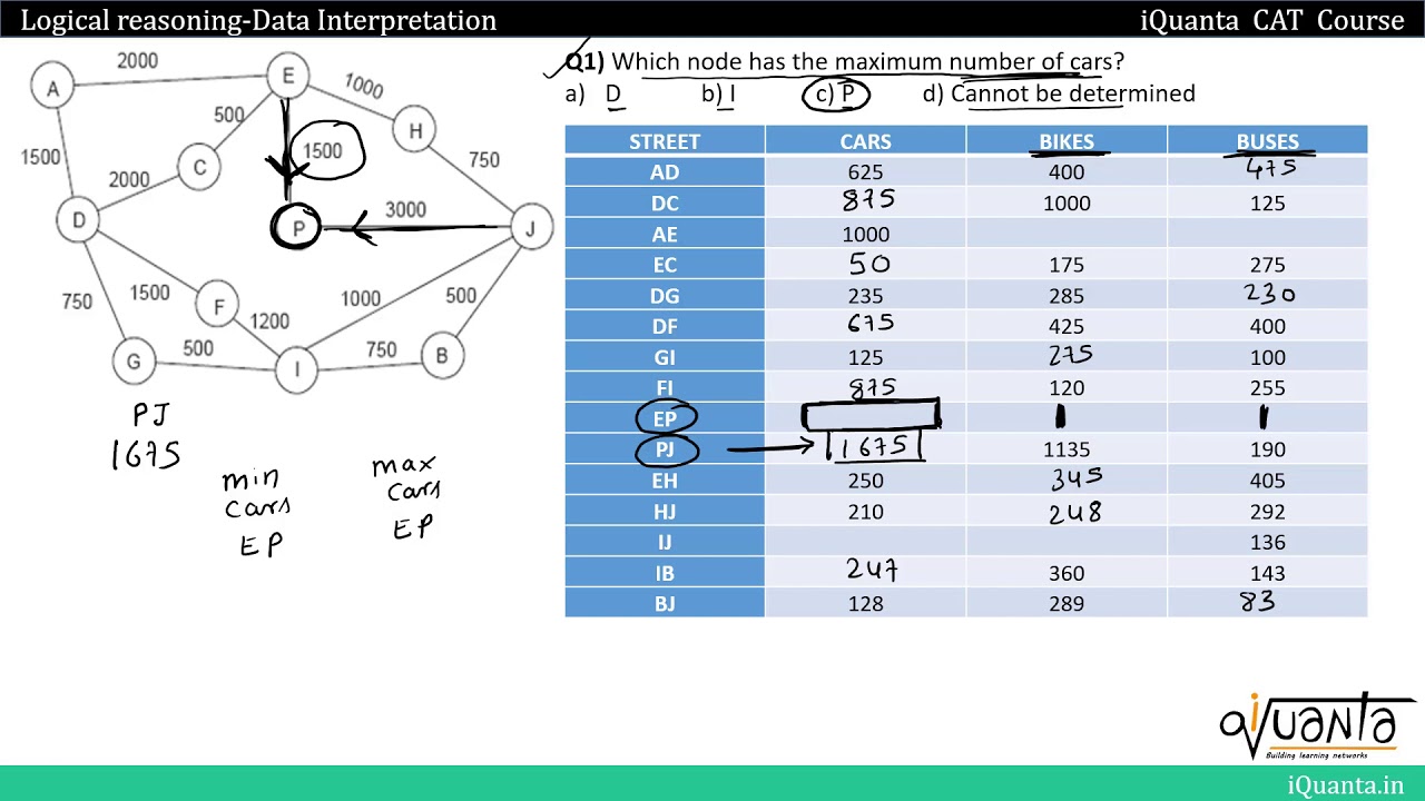 Practice Set: Network Flow Diagram