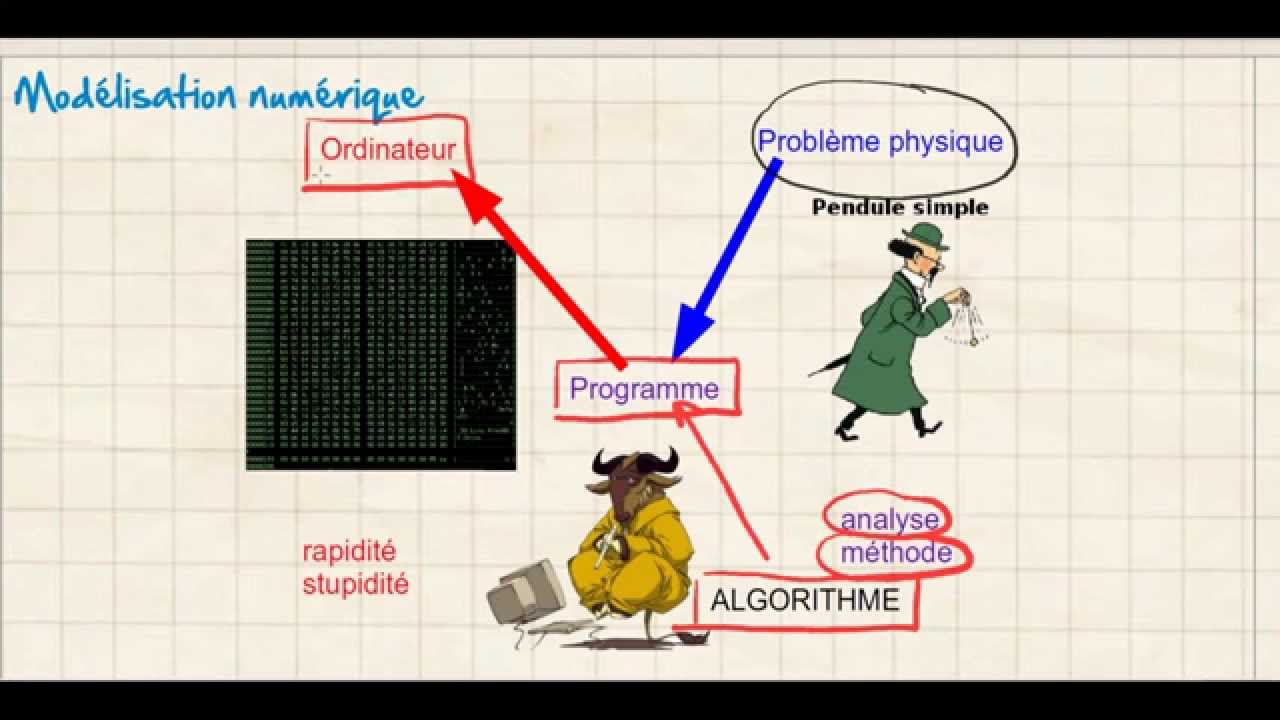 cours InPros: Introduction simulation num&eacute;rique
